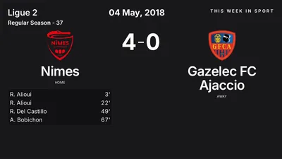 Report: Nimes vs Gazelec FC Ajaccio (2018-05-04)