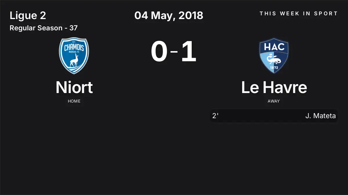 Report: Niort vs Le Havre (2018-05-04)