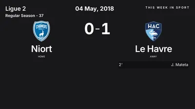 Report: Niort vs Le Havre (2018-05-04)