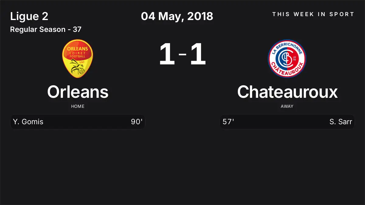 Report: Orleans vs Chateauroux (2018-05-04)