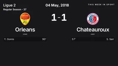 Report: Orleans vs Chateauroux (2018-05-04)