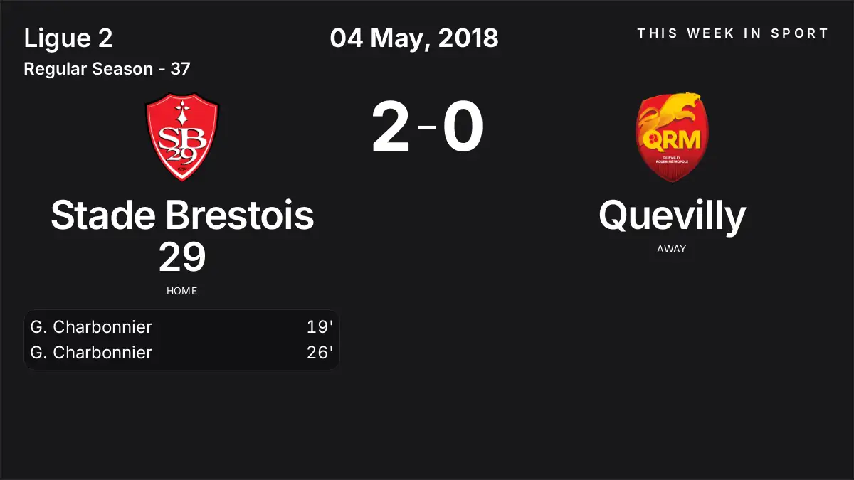 Report: Stade Brestois 29 vs Quevilly (2018-05-04)