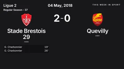 Report: Stade Brestois 29 vs Quevilly (2018-05-04)