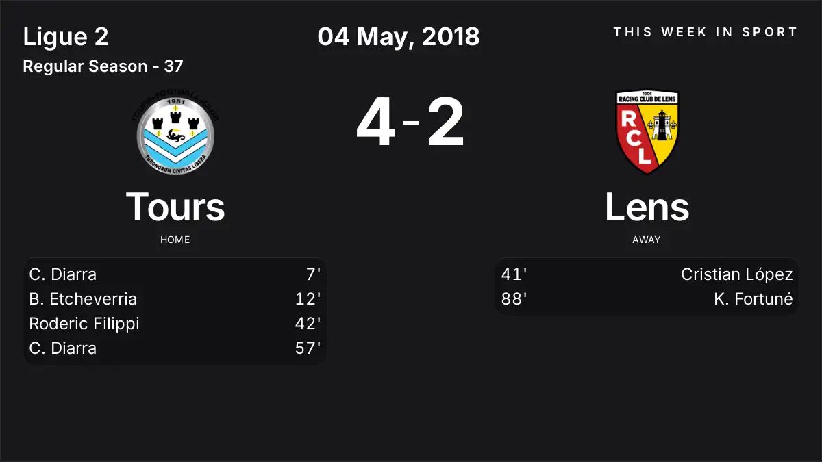 Report: Tours vs Lens (2018-05-04)
