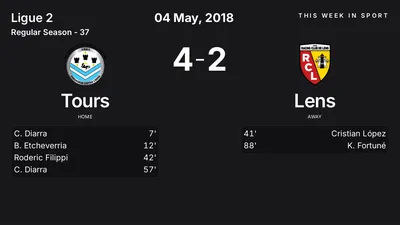 Report: Tours vs Lens (2018-05-04)