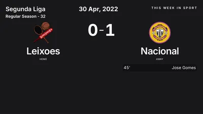 Report: Leixoes vs Nacional (2022-04-30)