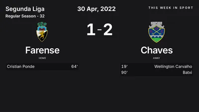 Report: Farense vs Chaves (2022-04-30)
