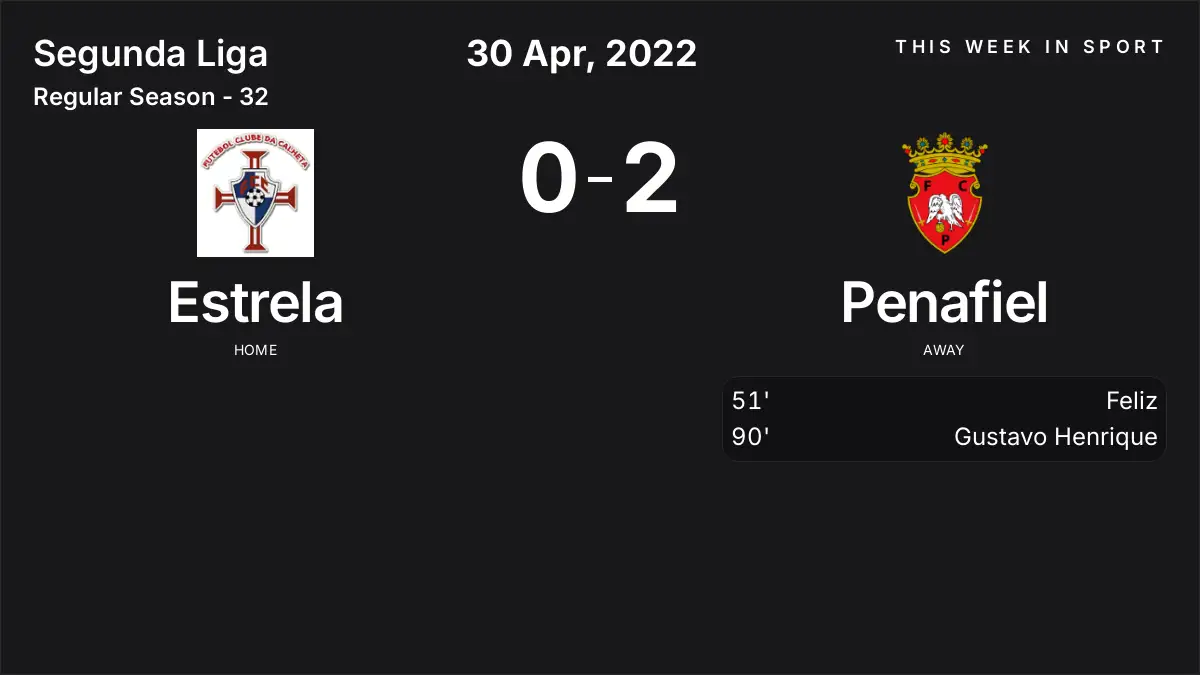 Report: Estrela vs Penafiel (2022-04-30)