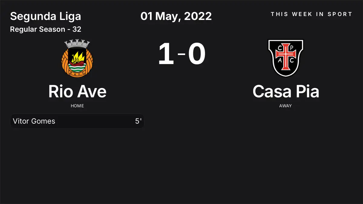 Report: Rio Ave vs Casa Pia (2022-05-01)