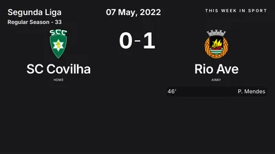 Report: SC Covilha vs Rio Ave (2022-05-07)