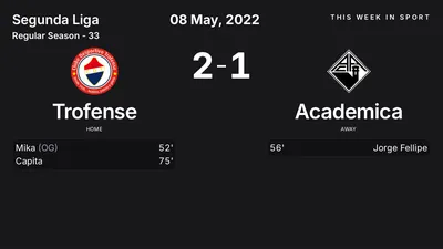 Report: Trofense vs Academica (2022-05-08)