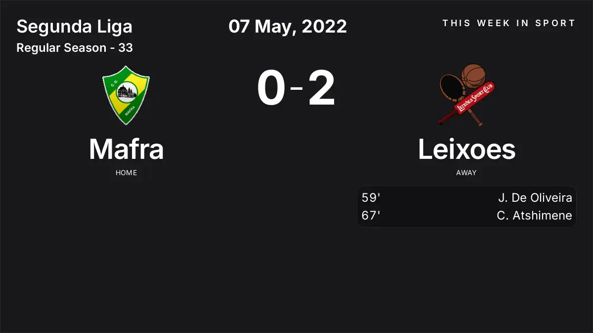 Report: Mafra vs Leixoes (2022-05-07)