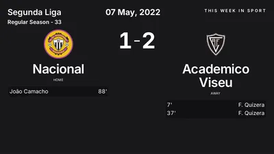 Report: Nacional vs Academico Viseu (2022-05-07)