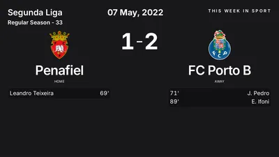 Report: Penafiel vs FC Porto B (2022-05-07)