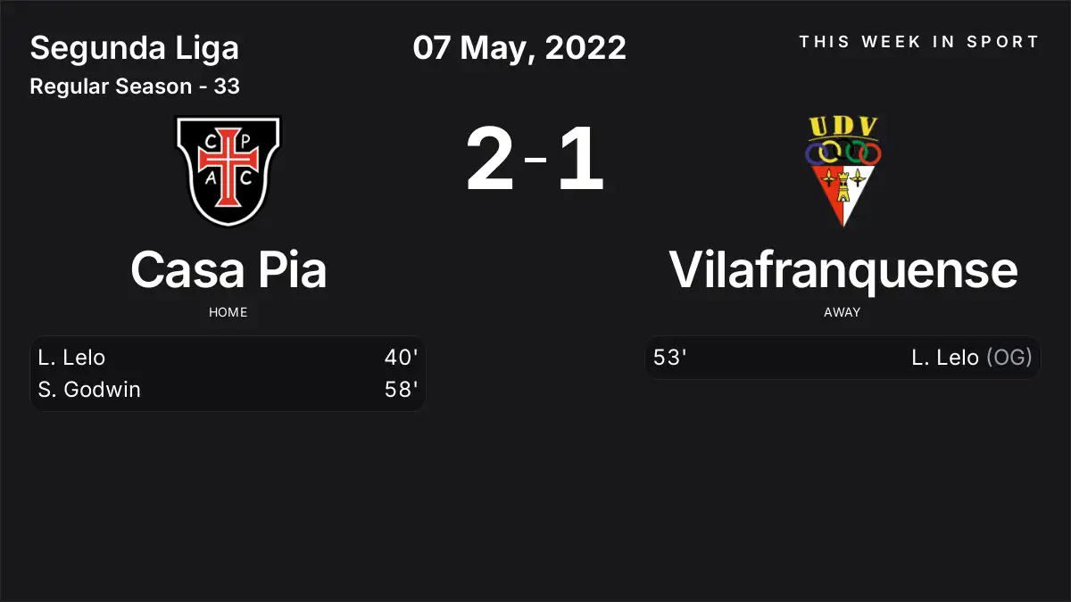 Report: Casa Pia vs Vilafranquense (2022-05-07)