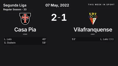 Report: Casa Pia vs Vilafranquense (2022-05-07)