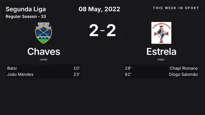 Report: Chaves vs Estrela (2022-05-08)