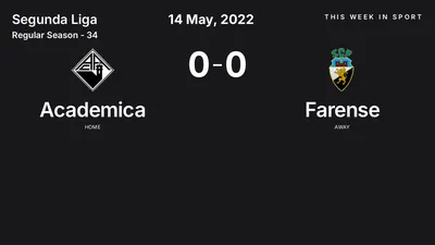 Report: Academica vs Farense (2022-05-14)
