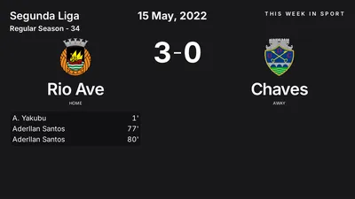 Report: Rio Ave vs Chaves (2022-05-15)