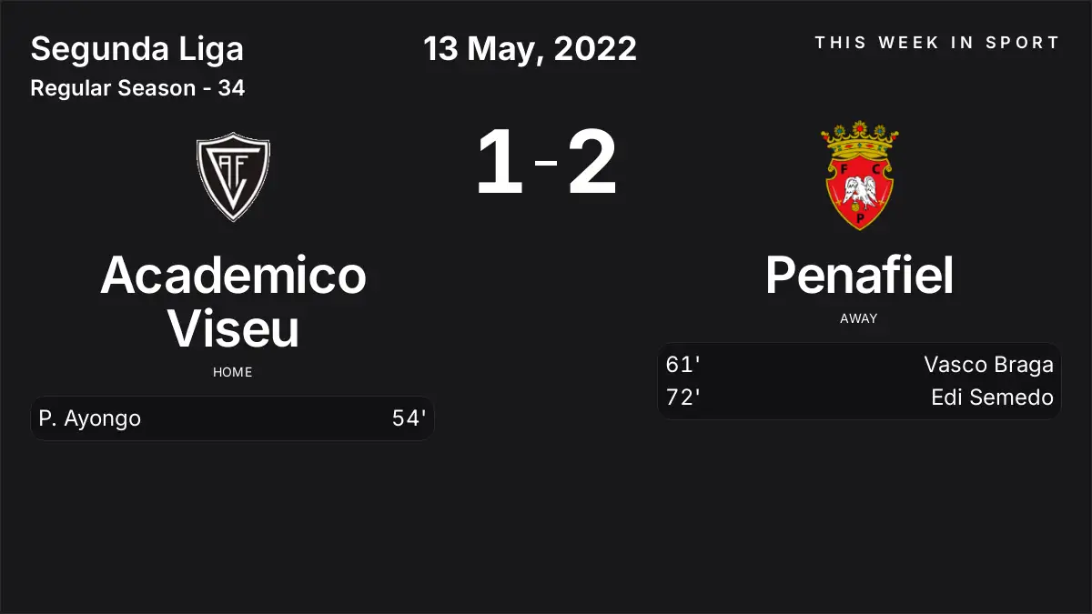 Report: Academico Viseu vs Penafiel (2022-05-13)