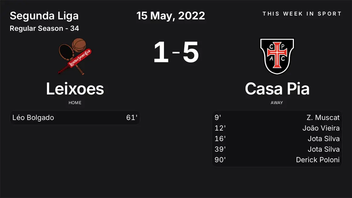 Report: Leixoes vs Casa Pia (2022-05-15)