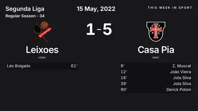 Report: Leixoes vs Casa Pia (2022-05-15)