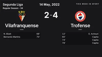 Report: Vilafranquense vs Trofense (2022-05-14)