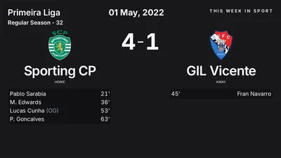 Report: Sporting CP vs GIL Vicente (2022-05-01)