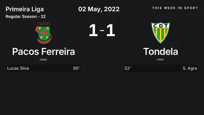 Report: Pacos Ferreira vs Tondela (2022-05-02)