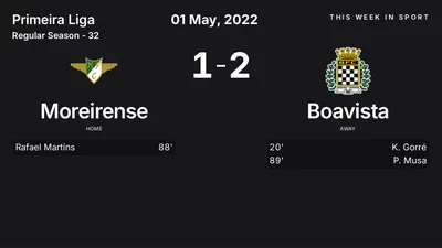 Report: Moreirense vs Boavista (2022-05-01)