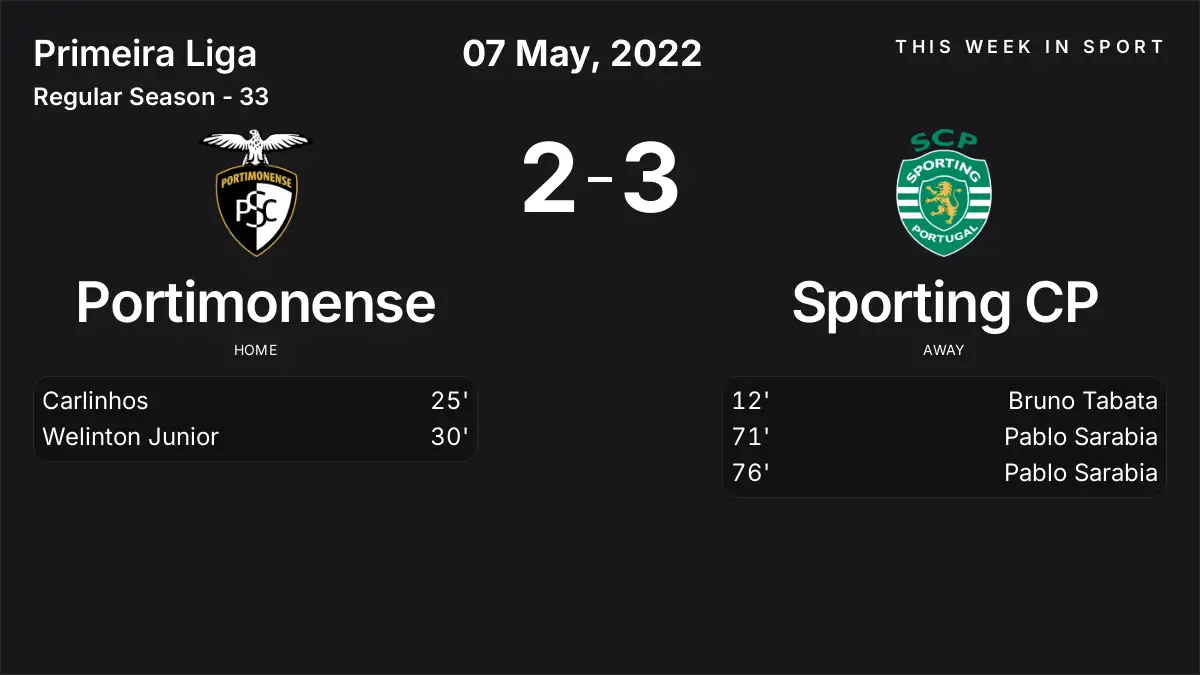 Report: Portimonense vs Sporting CP (2022-05-07)