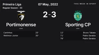 Report: Portimonense vs Sporting CP (2022-05-07)