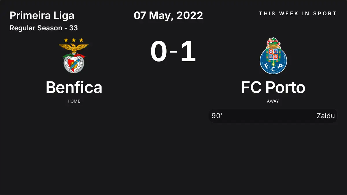 Report: Benfica vs FC Porto (2022-05-07)