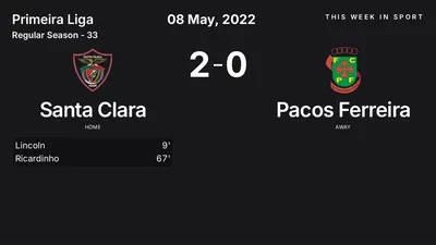 Report: Santa Clara vs Pacos Ferreira (2022-05-08)