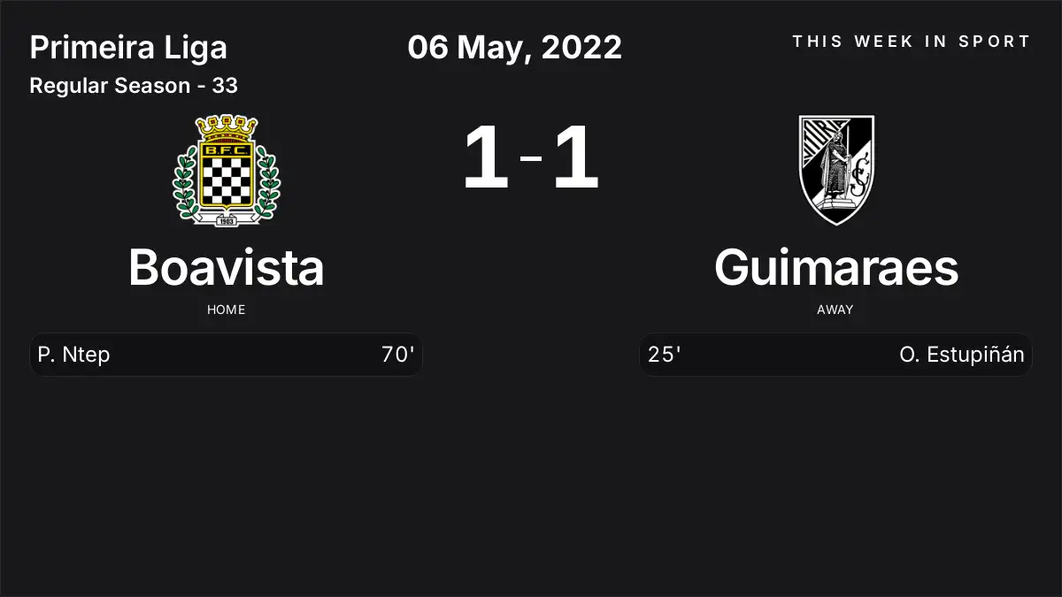 Report: Boavista vs Guimaraes (2022-05-06)