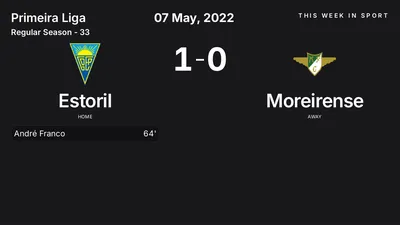 Report: Estoril vs Moreirense (2022-05-07)
