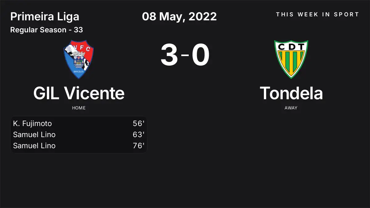 Report: GIL Vicente vs Tondela (2022-05-08)