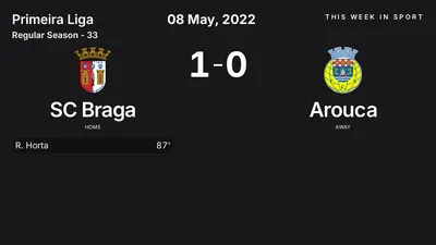 Report: SC Braga vs Arouca (2022-05-08)