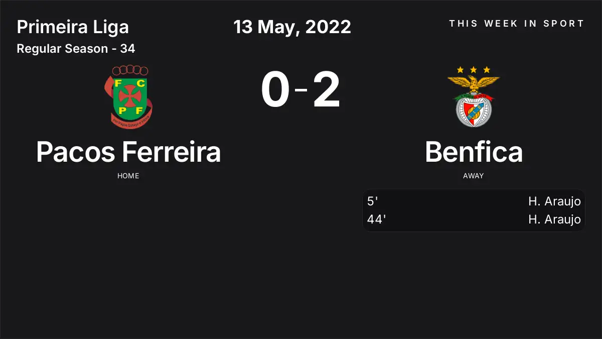 Report: Pacos Ferreira vs Benfica (2022-05-13)