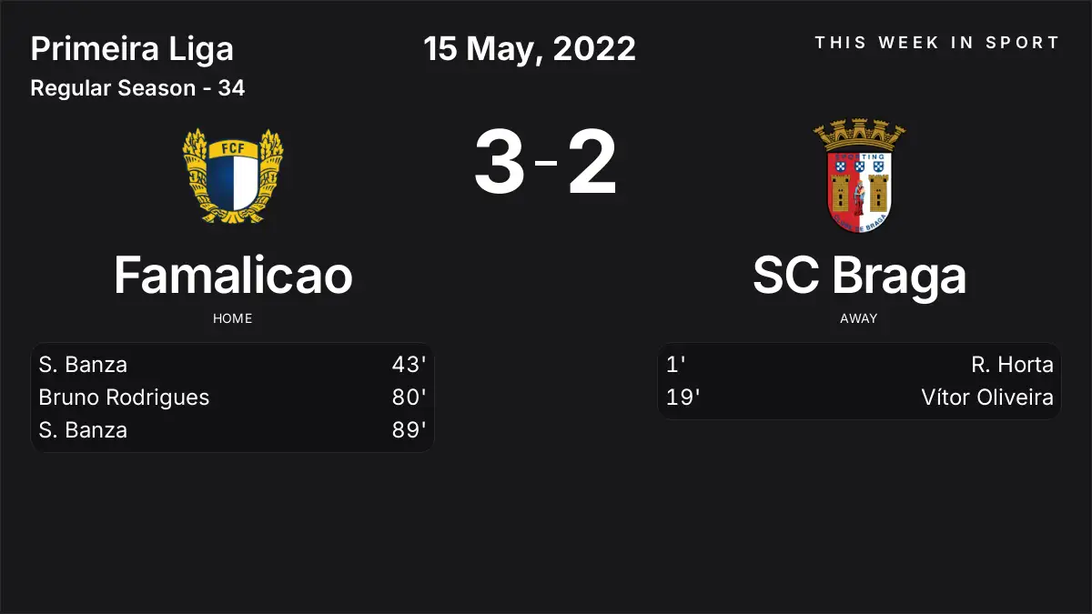 Report: Famalicao vs SC Braga (2022-05-15)