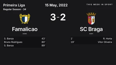 Report: Famalicao vs SC Braga (2022-05-15)
