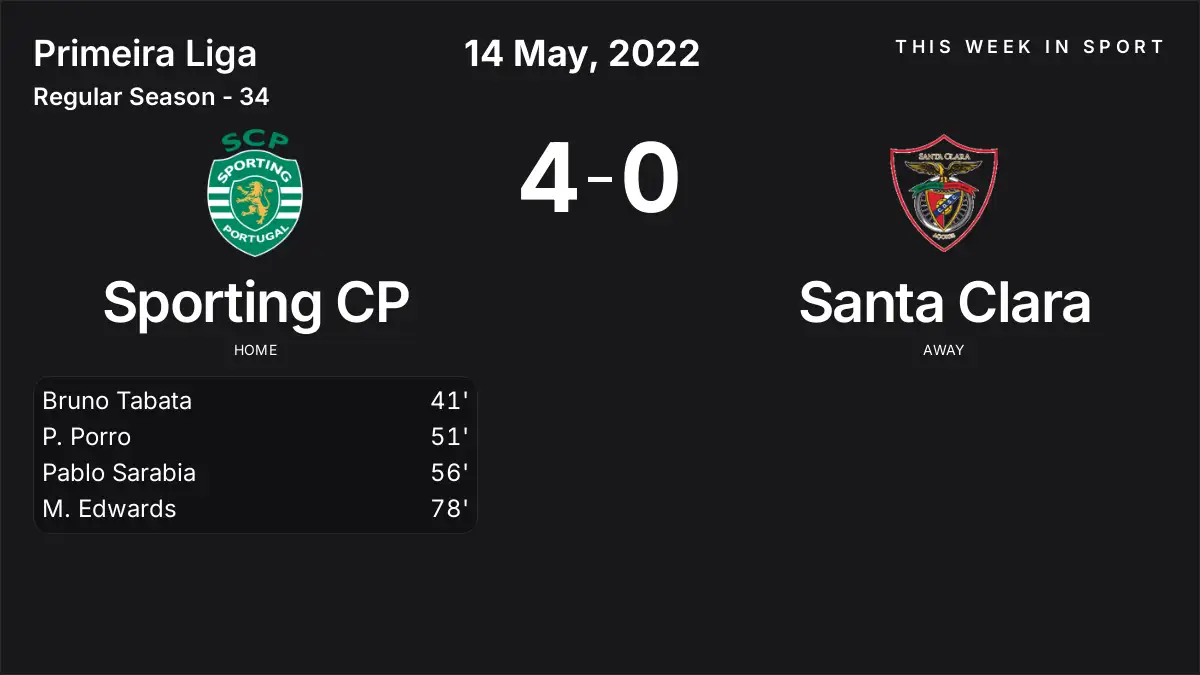 Report: Sporting CP vs Santa Clara (2022-05-14)