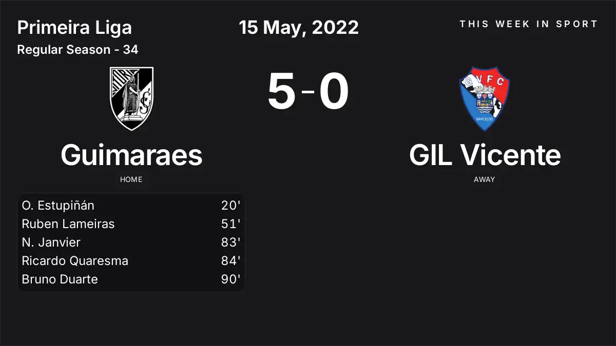 Report: Guimaraes vs GIL Vicente (2022-05-15)