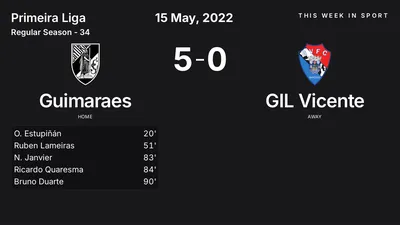 Report: Guimaraes vs GIL Vicente (2022-05-15)
