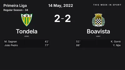 Report: Tondela vs Boavista (2022-05-14)