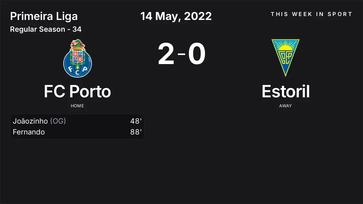 Report: FC Porto vs Estoril (2022-05-14)
