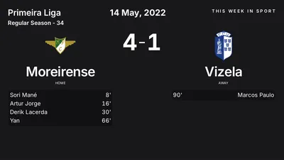 Report: Moreirense vs Vizela (2022-05-14)