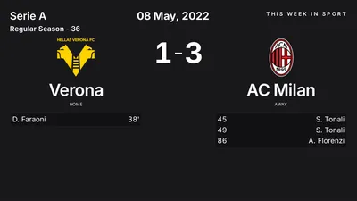 Report: Verona vs AC Milan (2022-05-08)