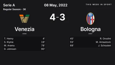 Report: Venezia vs Bologna (2022-05-08)