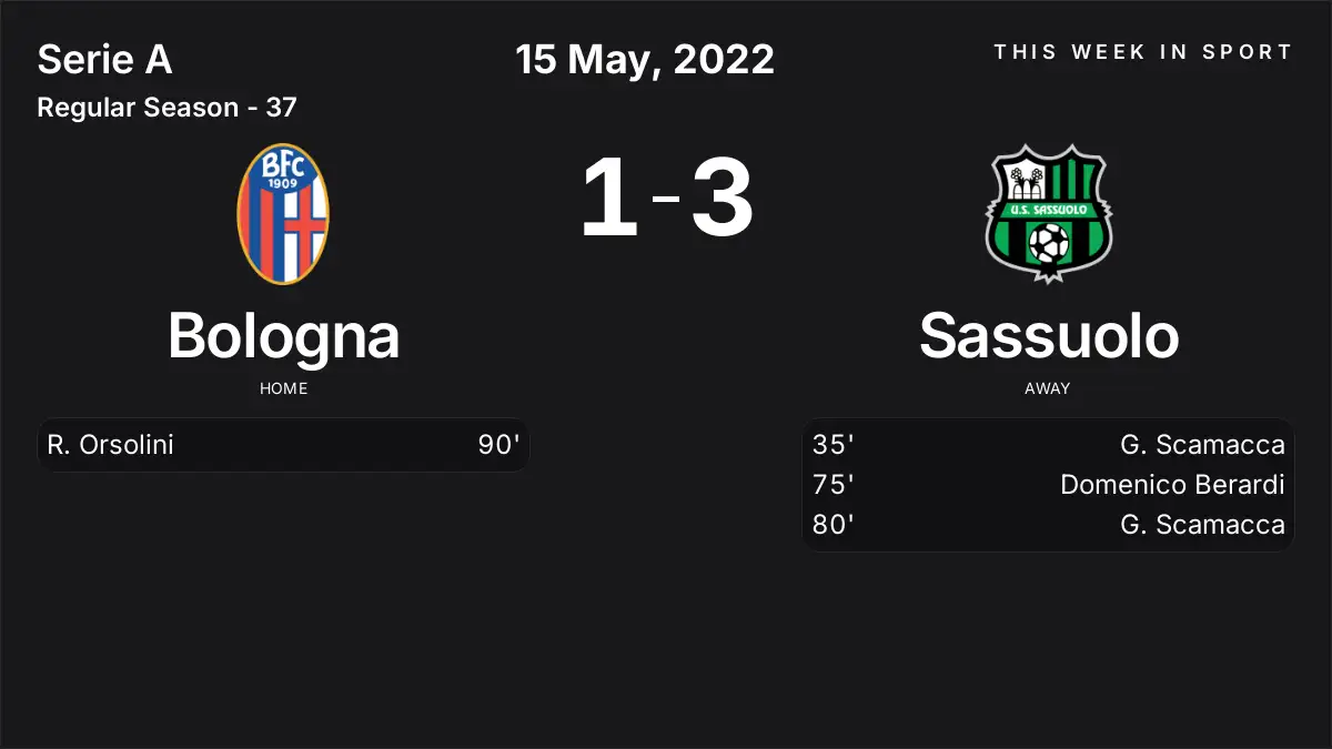 Report: Bologna vs Sassuolo (2022-05-15)